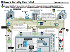 ‘Network Security Illustrated’