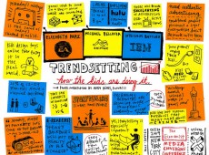 Sketchnotes from The Economist’s Media Convergence conference